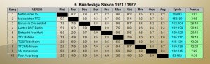 Tabelle 1971-72